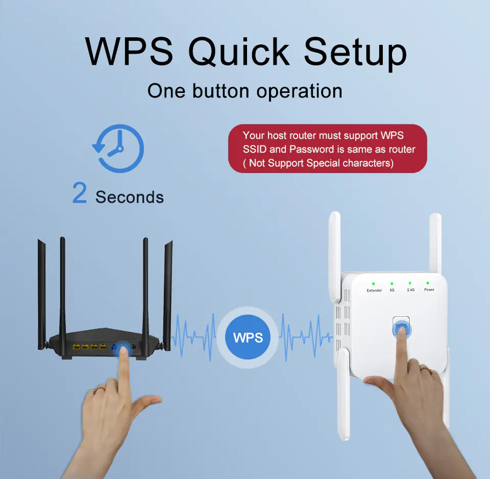 5G WiFi Repeater and Signal Booster 1200Mbps